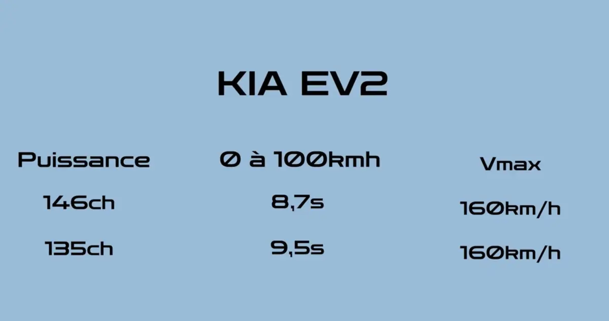 Essai Kia EV2 42 kWh sur 2000 Km&nbsp;: moins de 19 000&nbsp;&euro; pour ce petit SUV &eacute;lectrique&nbsp;?!