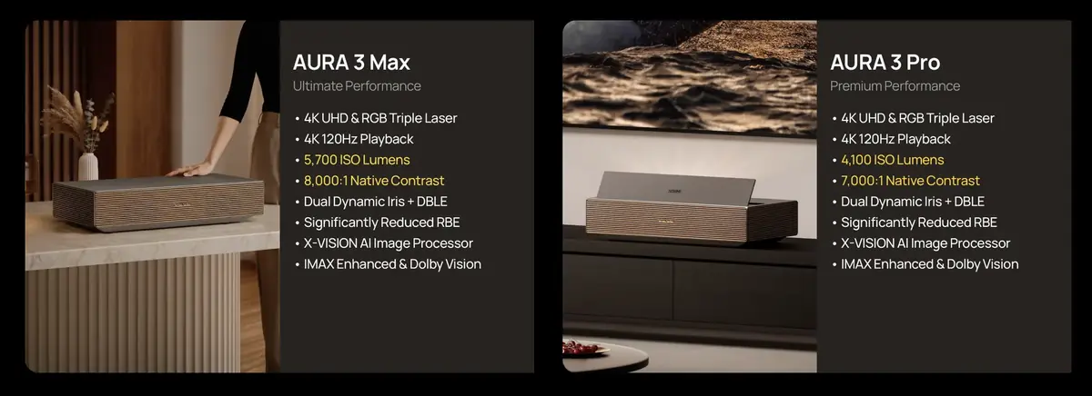 Vid&eacute;os projecteurs XGIMI AURA 3&nbsp;: 4K 120 Hz, triple laser et jusqu&rsquo;&agrave; 5 700 lumens