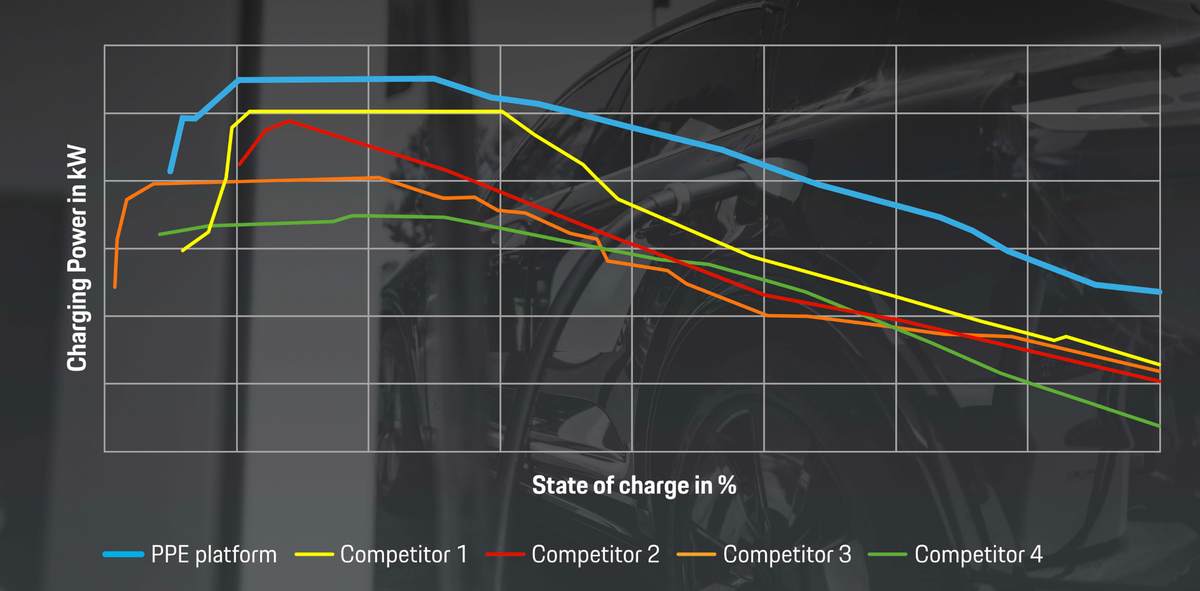 Porsche Macan électrique : Android, batterie éjectable, off-road, et 500Km d'autonomie