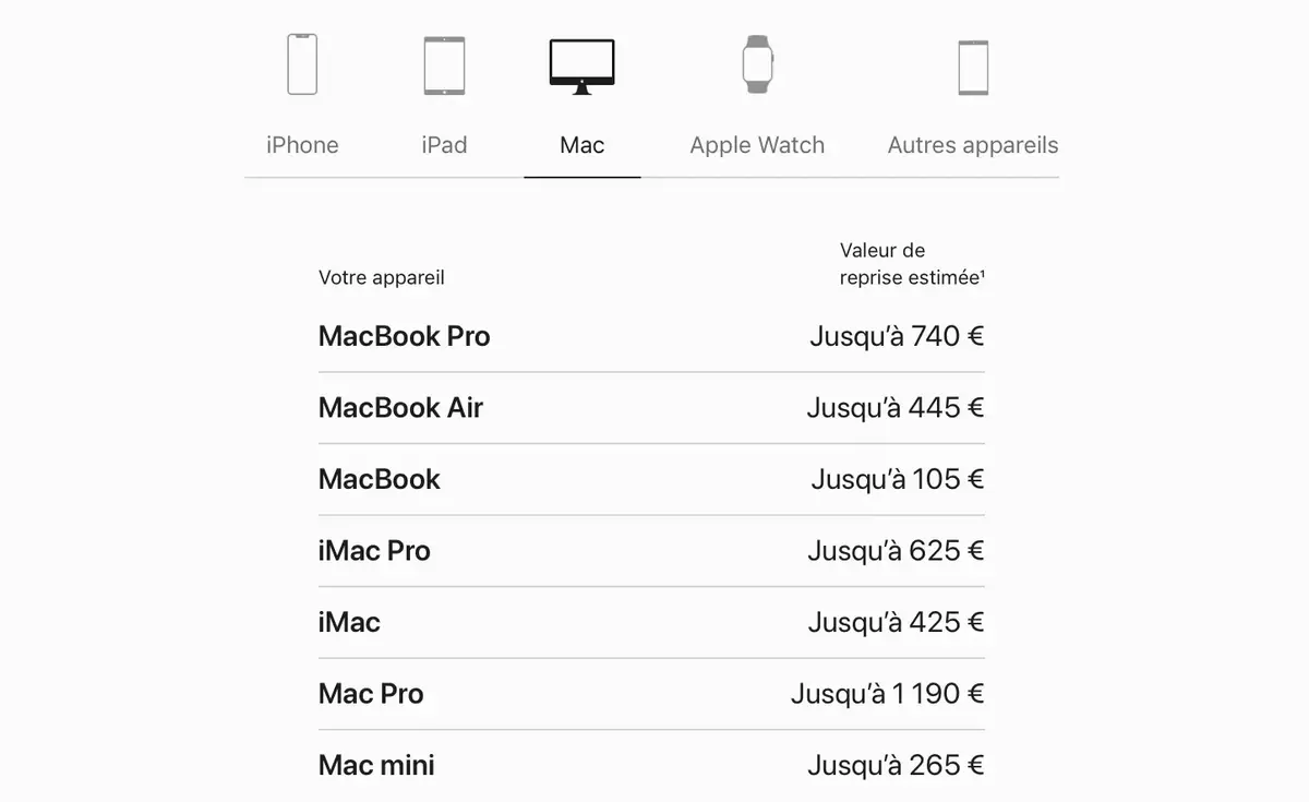 Apple reprend le Mac Pro pour seulement 1190€ (maximum) !