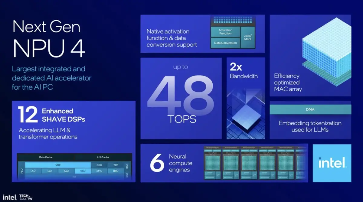 Intel valide les choix d'Apple avec ses nouvelles puces Lunar Lake !