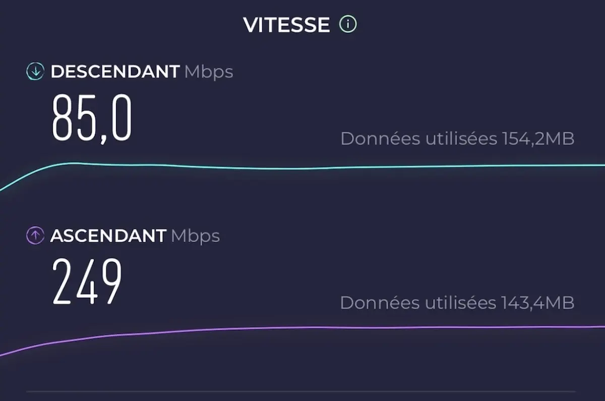 iPhone 16 Pro Max (Wi-Fi 7 limité), connecté au Wi-Fi du répéteur de Free