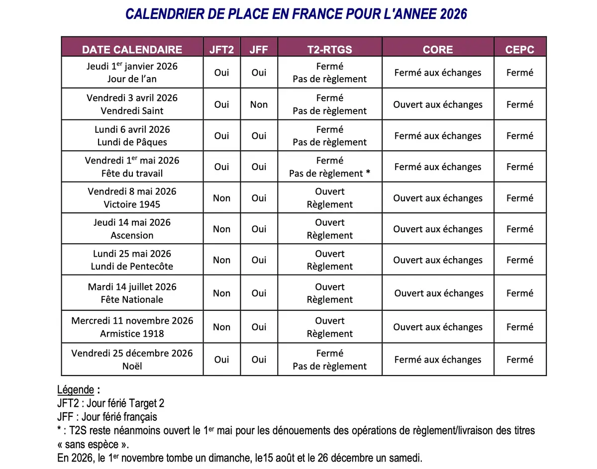 Source&nbsp;: F&eacute;d&eacute;ration Fran&ccedil;aise de banques