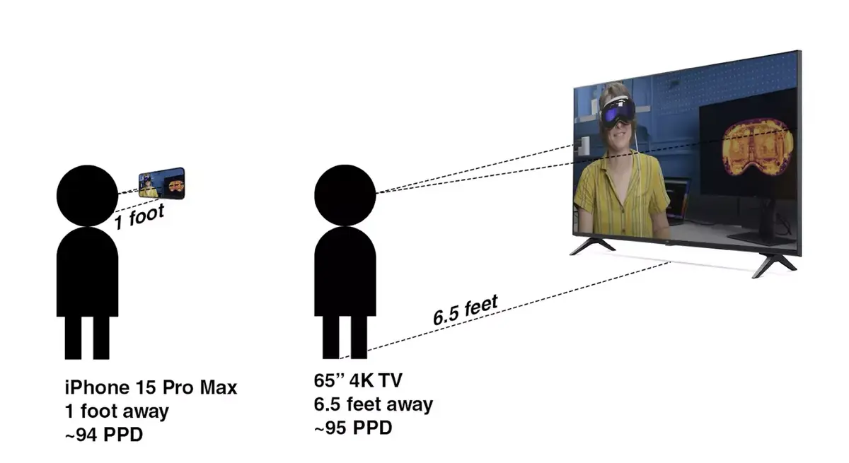 Le Vision Pro n'est pas 4K, mais la résolution est incroyable !