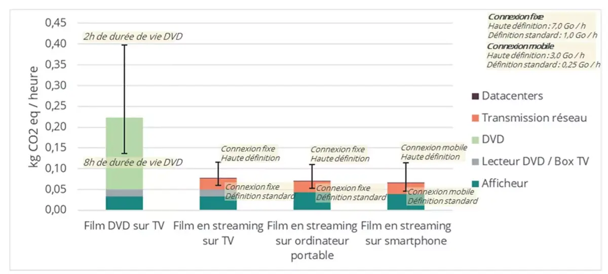 Films, musique, jeux vidéos, livres : êtes-vous plutôt physique ou numérique ? [sondage]