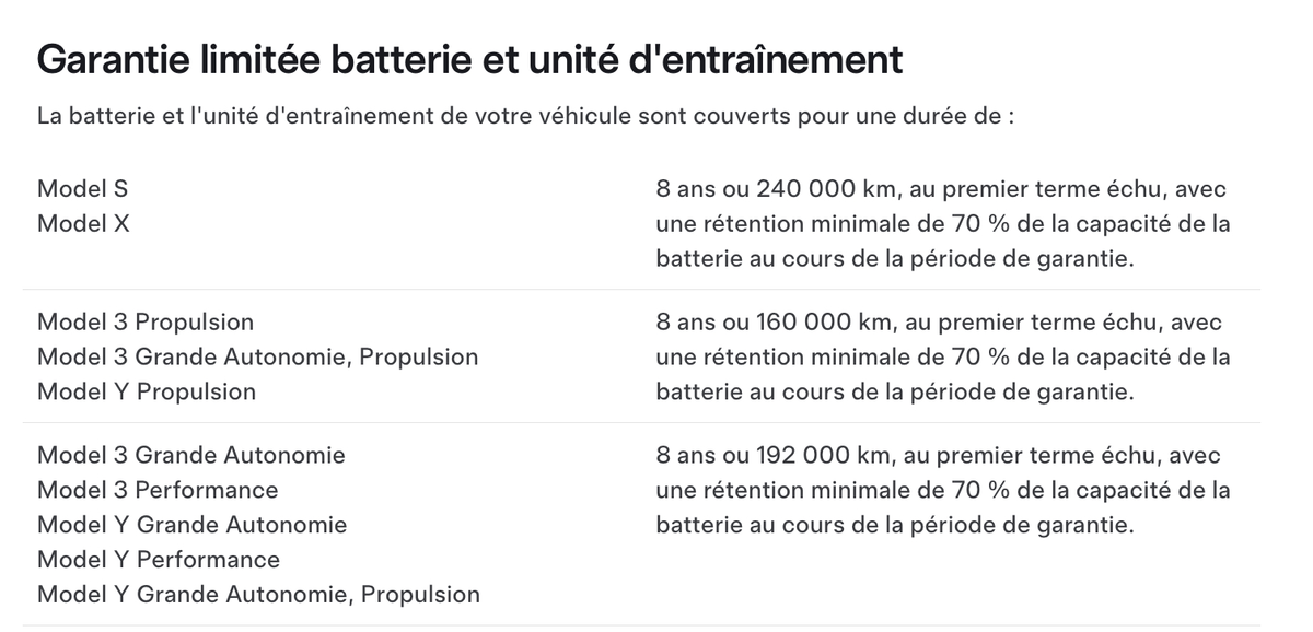 Après 317 000 Km et de la charge rapide, cette Tesla Model 3 française va vous étonner !