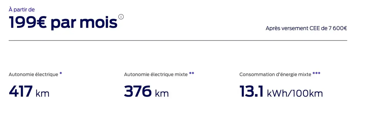 Le Ford Puma d&eacute;passe les 400Km d'autonomie et gagne la conduite "sans les mains"&nbsp;!