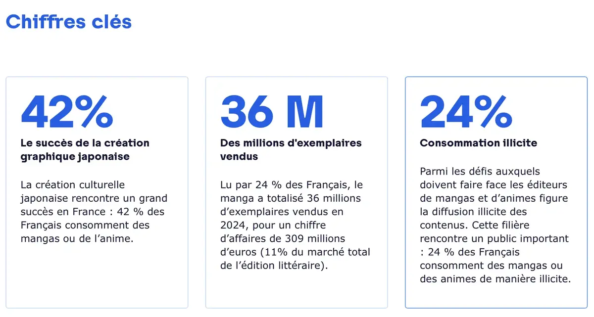Manga et anime en France : panorama d’un marché en pleine mutation (Arcom)