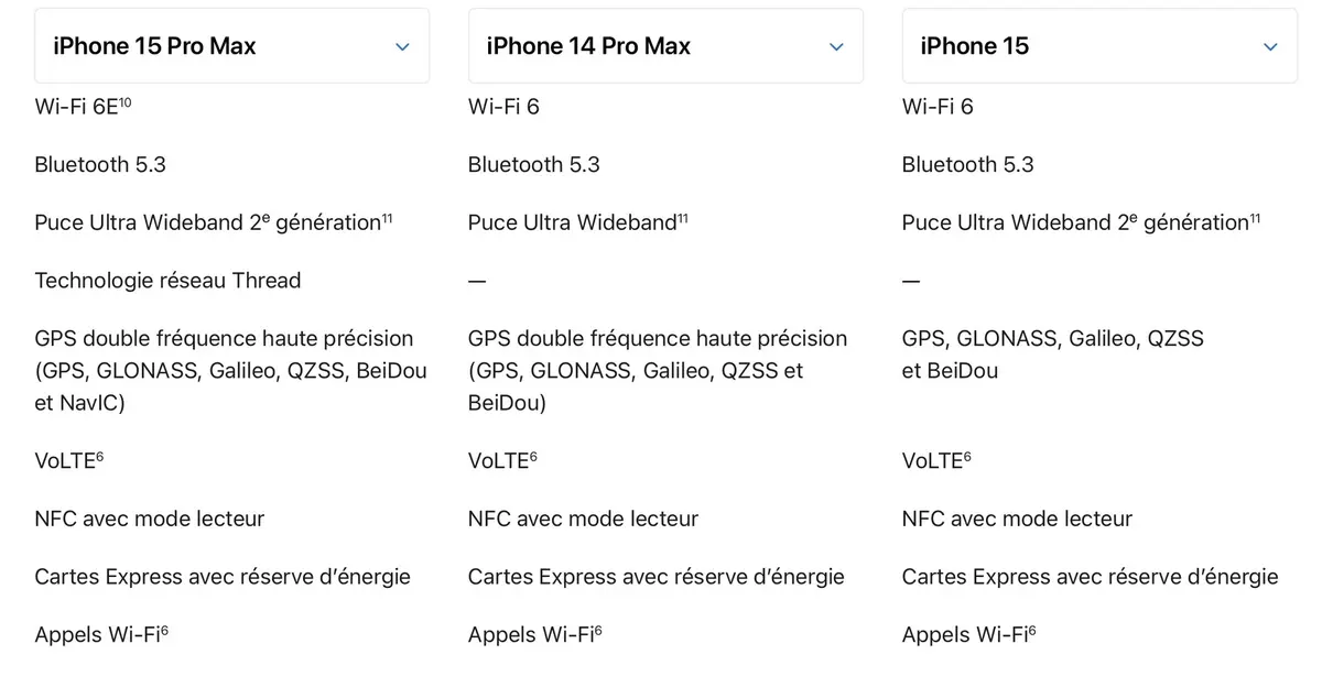 Détails cachés de l'iPhone 15 Pro : WiFi 6E, Thread, dimensions, bouton action, prix...