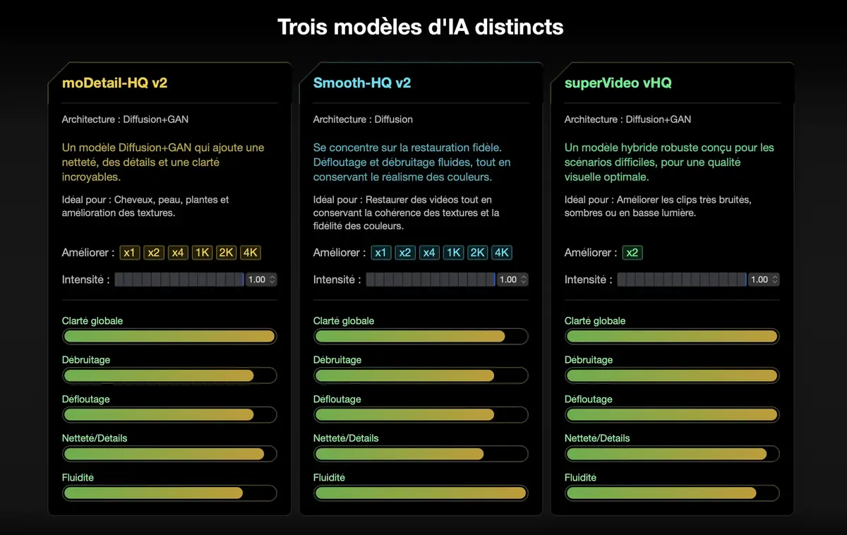 Sauvez vos vieilles vidéos avec Aiarty Video Enhancer 3.0 (jusqu’à –36 % pour le Black Friday)