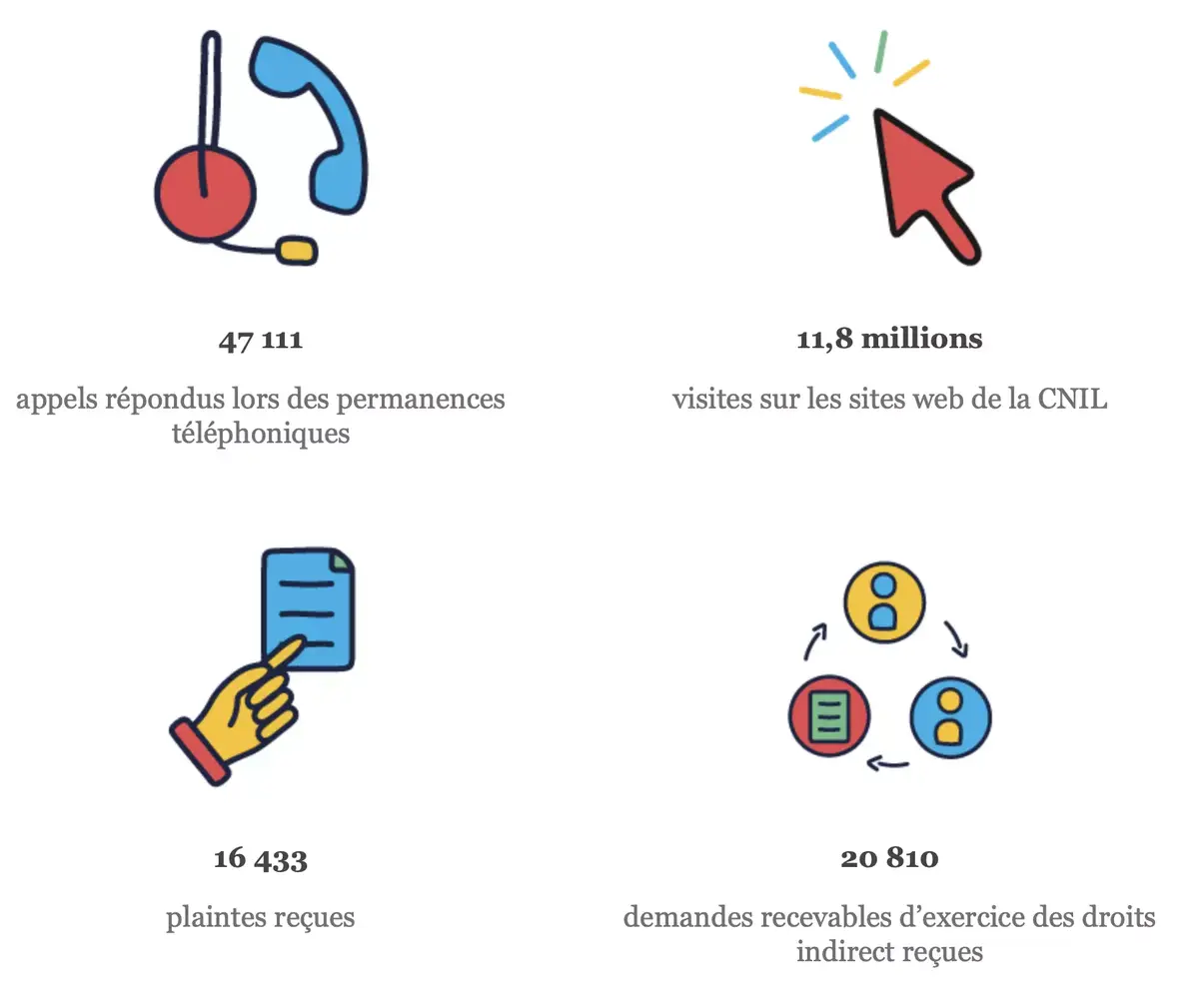 La Cnil veut davantage de transparence