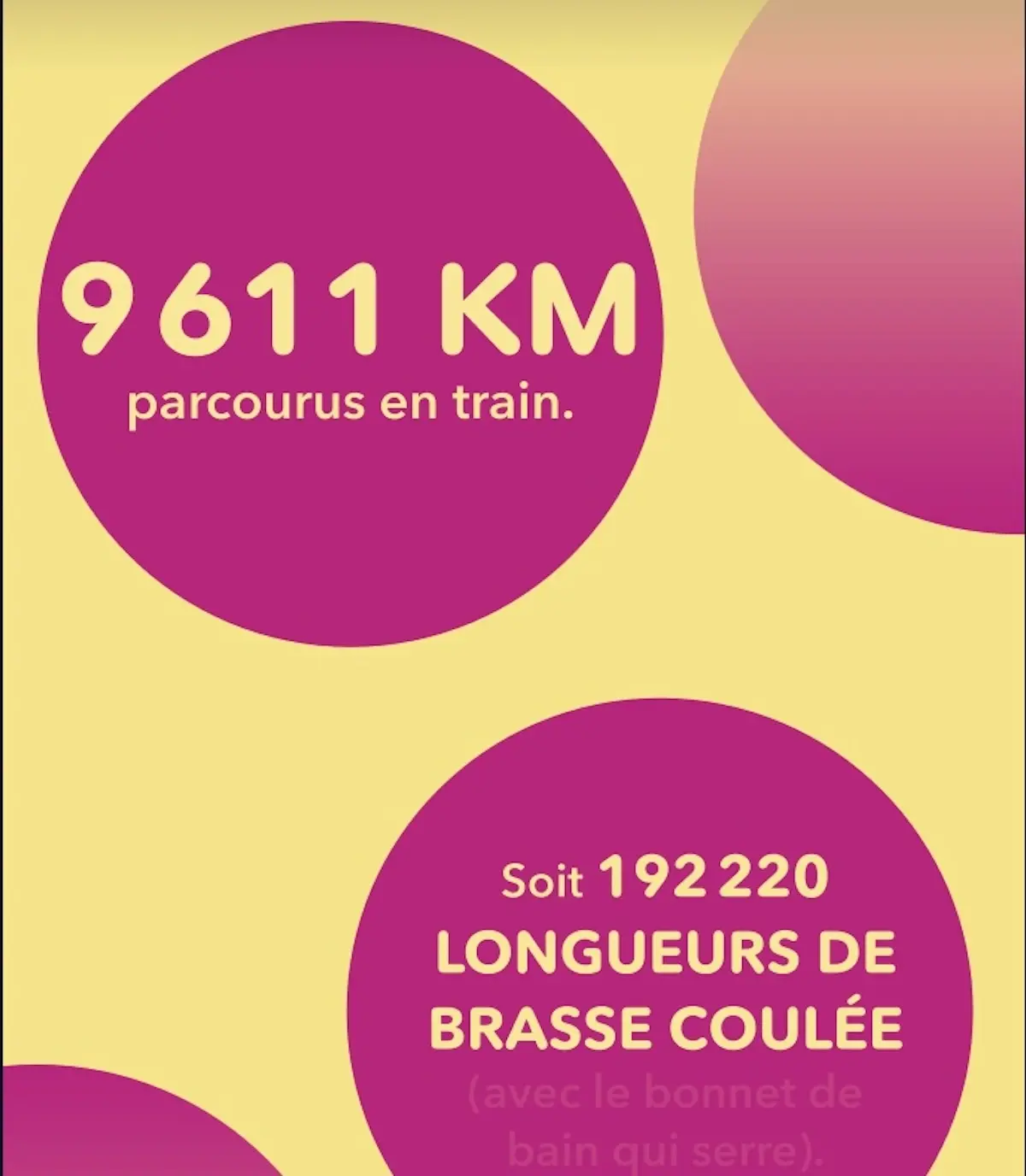 SNCF : Oubliez le Wrapped Spotify, votre Rétrainspective 2024 est bien plus cool (ou pas)