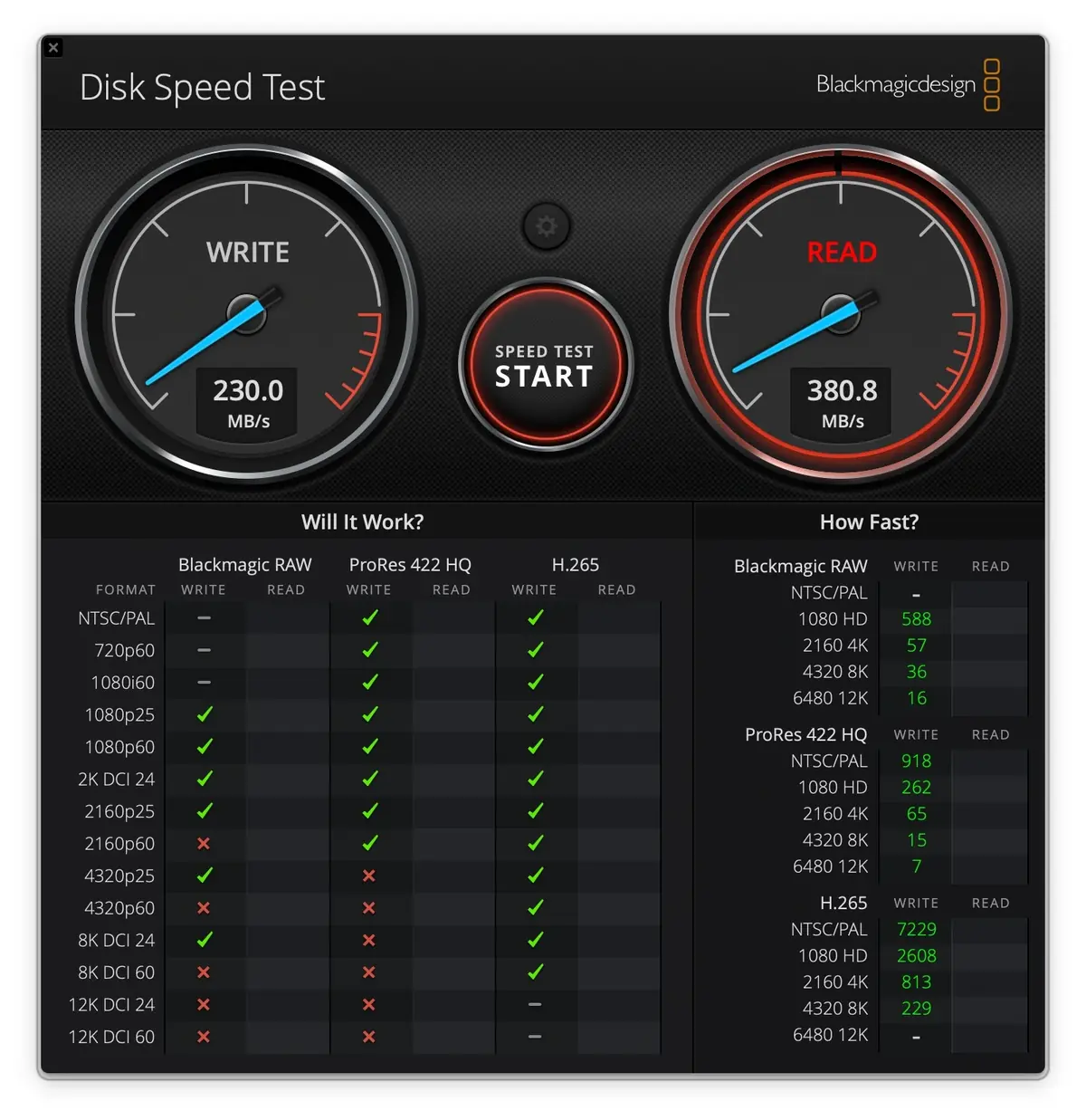 Petit test de la clef SANDISK Extreme Fit&nbsp;: 1To &agrave; accrocher dans l'USB C du MacBook&nbsp;!
