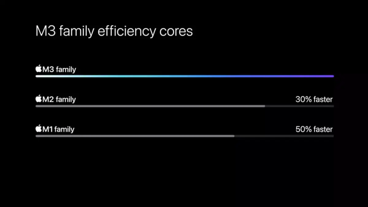 MacBook Pro 14" M3 vs 13" M2 : Quelles différences ? Que vaut le Pro le moins cher ?