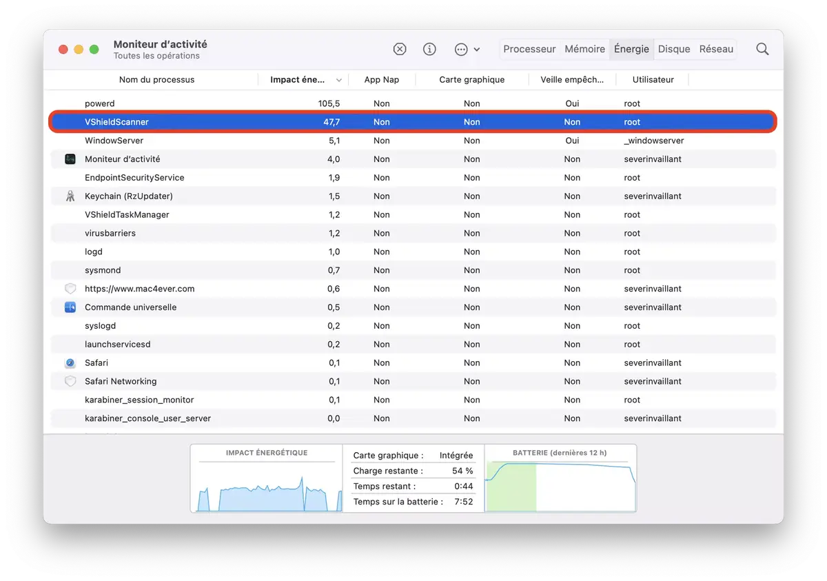 VShieldScanner, qui correspond à l'analyse en temps réel, a un fort impact énergétique sur la batterie