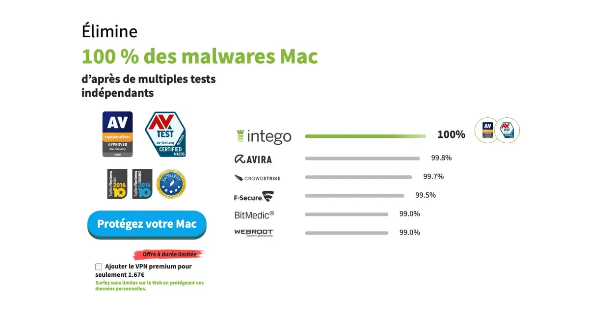 Jusqu'à ce soir, -65% sur les offres de protection d'Intego (Mac Premium Bundle X9 à 29€)