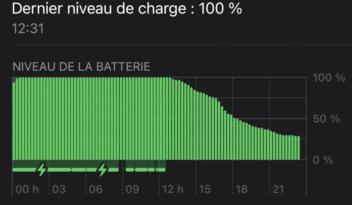 Test iPhone 14 et iPhone 14 Plus - Tout savoir sur le dernier téléphone Apple