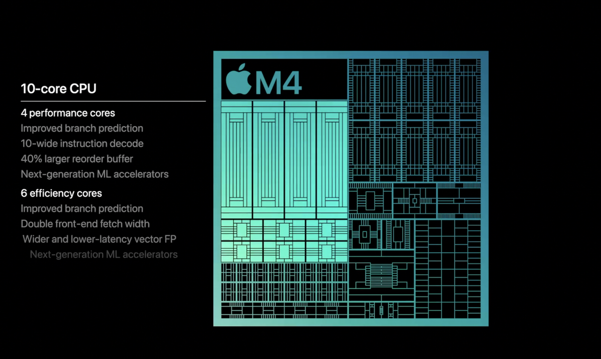 Test du Mac mini M4 : encore un effort, Apple !