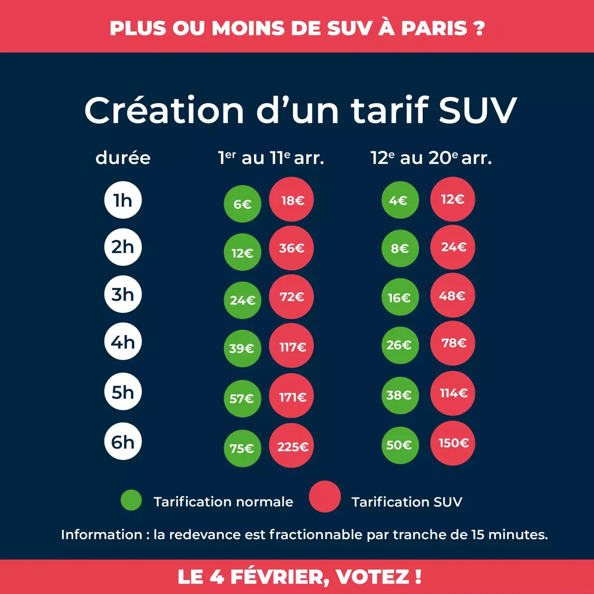 A Paris, garer son SUV -même électrique- vous coûtera un bras (enfin presque) !