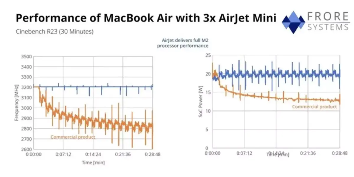 Ce système de refroidissement innovant tient dans un MacBook Air