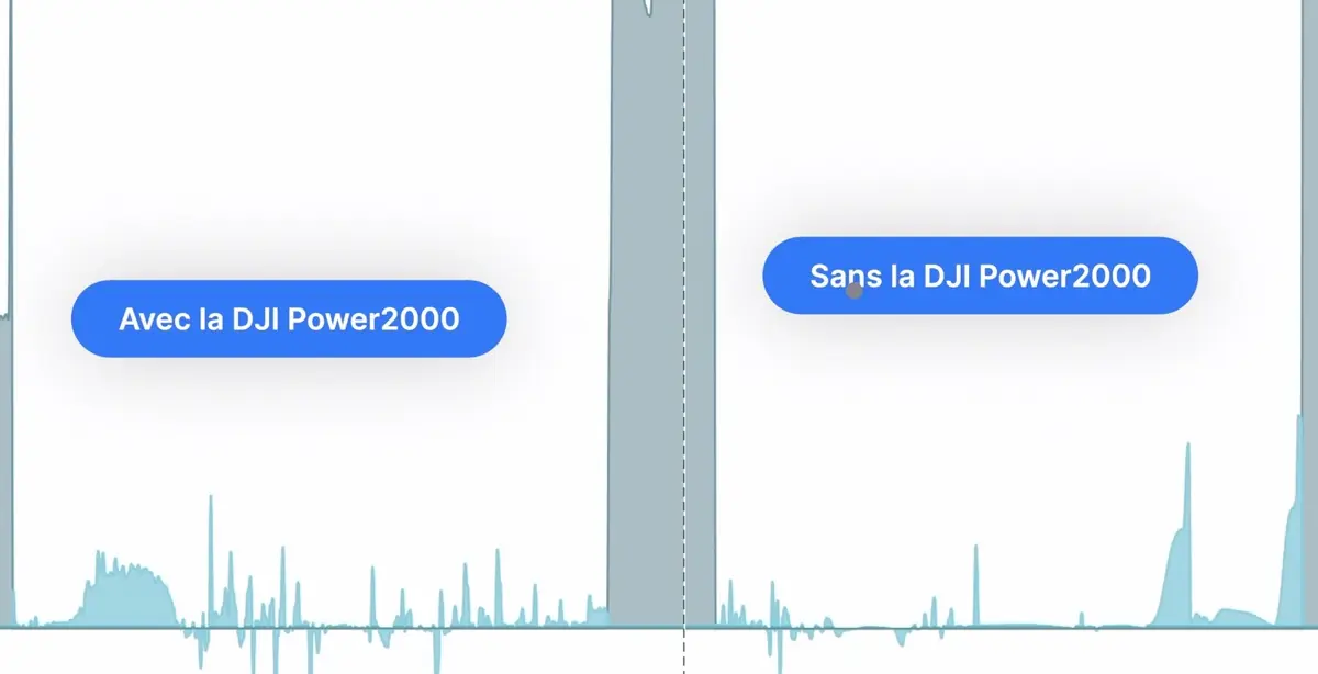 Test DJI Power 2000&nbsp;: cette batterie nomade peut m&ecirc;me charger... votre maison&nbsp;!