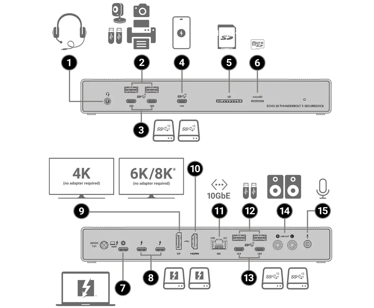 Sonnet lance deux docks Thunderbolt 5 avec Ethernet 10 Gbit et une connectique XXL