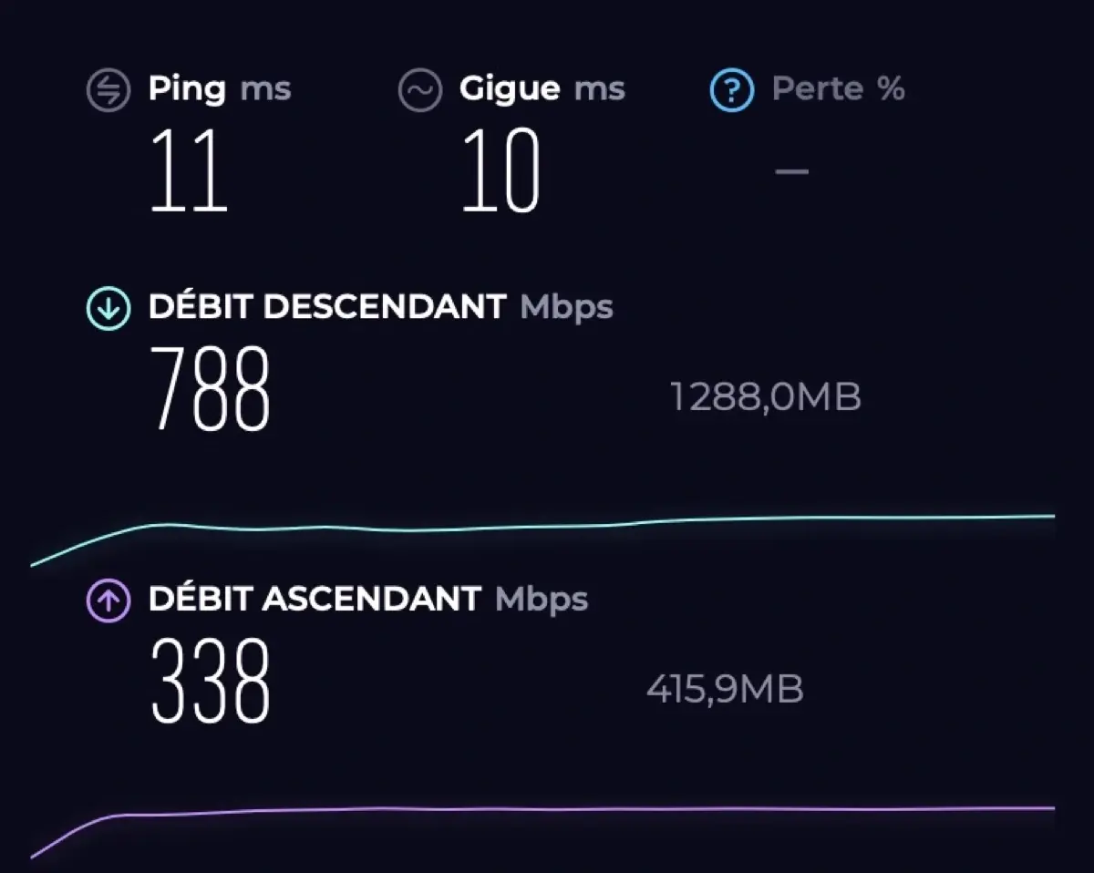 Les d&eacute;bits dans mon bureau, MacBook Air M4 en Wi-Fi sur Livebox 7