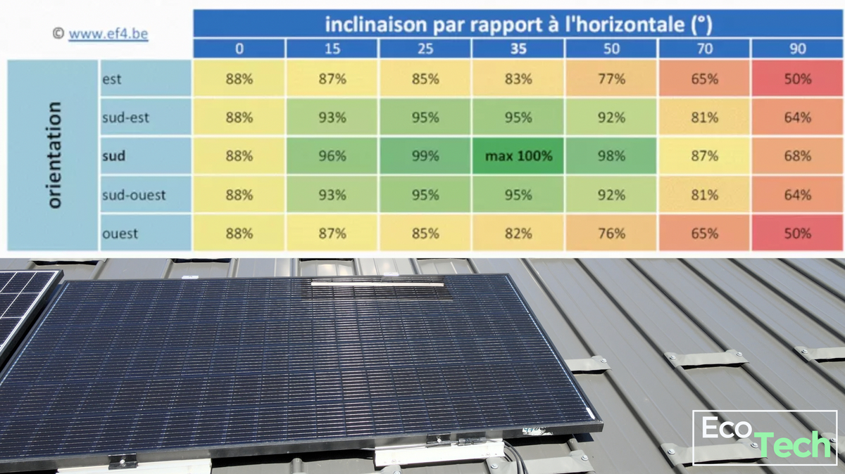 Installation de panneaux solaires Sunethic T800 sur un toit bac acier ! (+ Code promo )