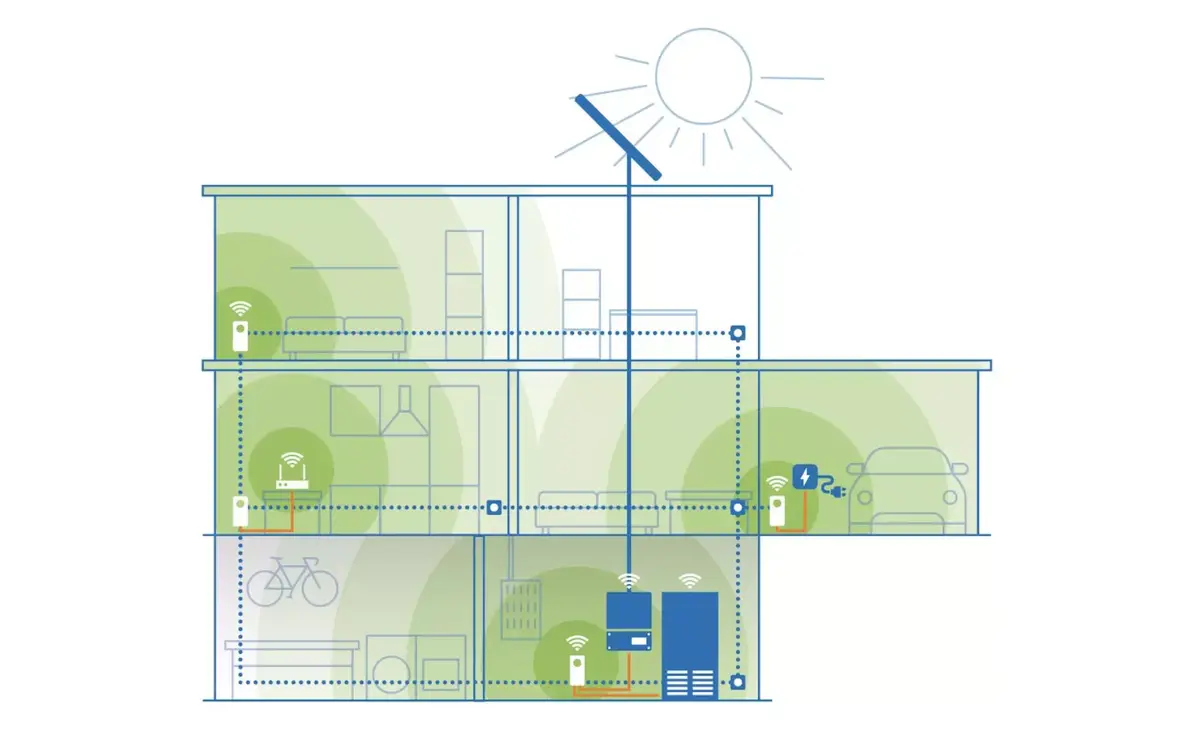 Devolo CPL et Wi-FI : optimisez la gestion de l'énergie grâce à un réseau performant