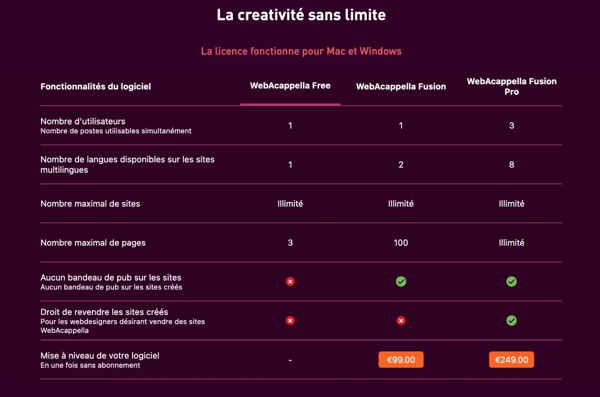 WebAcappella FUSION, la nouvelle application française de conception de sites web