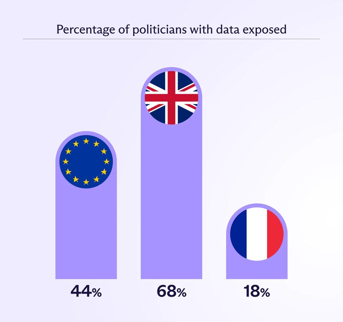 Une centaine de parlementaires français victimes d'une cyberattaque