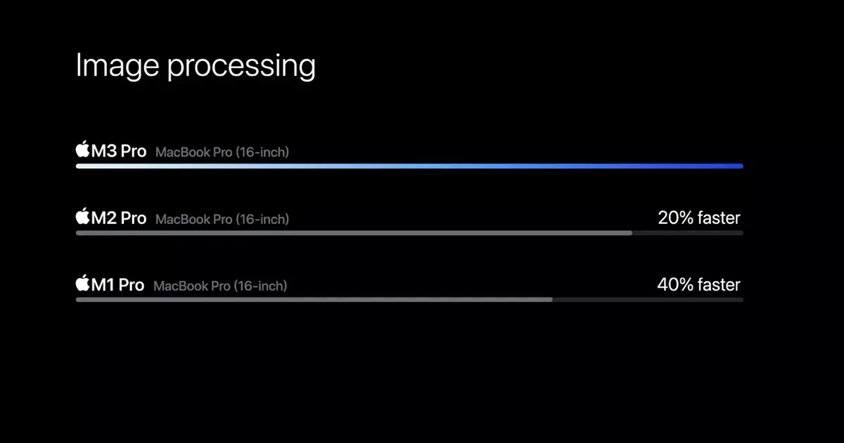 Voici les nouveaux MacBook Pro M3, M3 Pro et M3 Max !