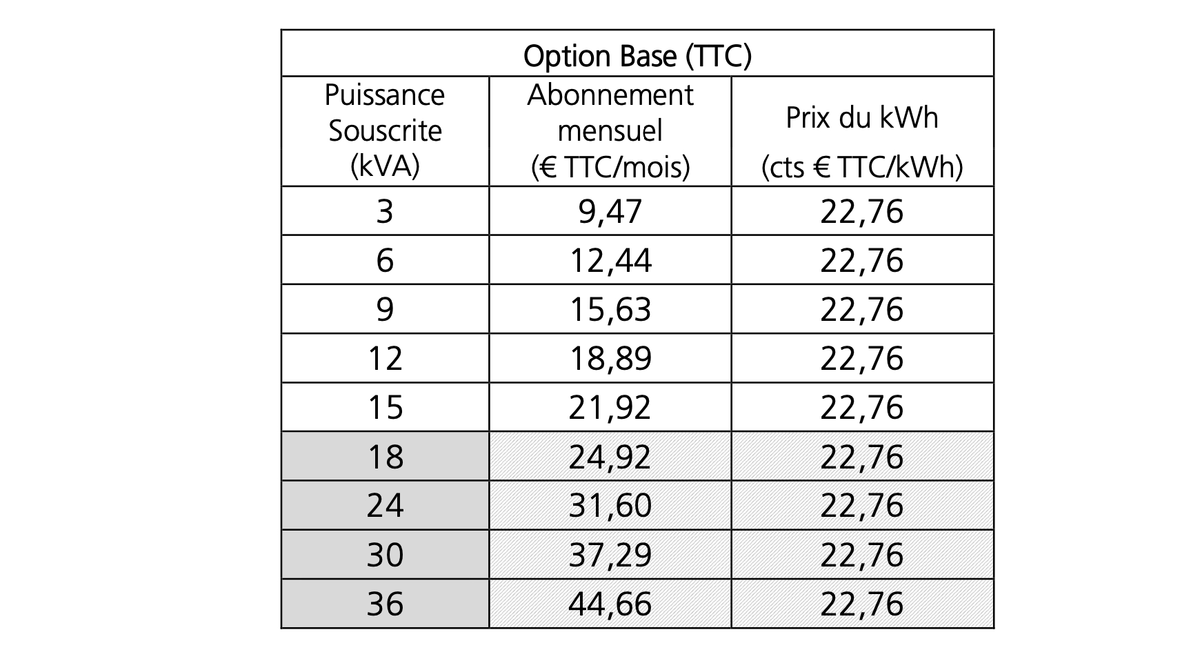 Tesla propose enfin du délestage pour sa borne Wall Connector ! (Mais c'est cher)