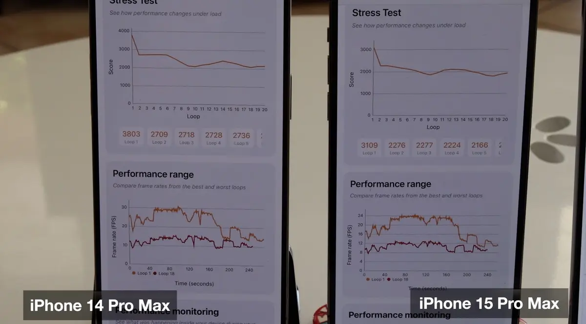 Test iPhone 15 Pro et 15 Pro Max : battre le titane quand il est chaud !