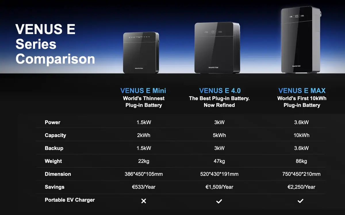 Marstek pr&eacute;sente ses nouvelles batteries solaires VENUS E Mini, Venus E 4.0 et Venus E Max&nbsp;!