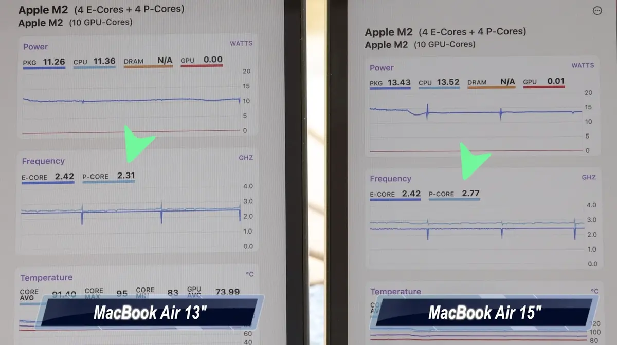 Comparaison température MacBook Air 13 et 15 pouces