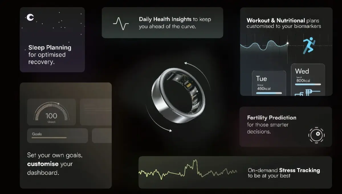 Luna Ring Gen 2 Autonomie Record Et Fonctionnalit s AI