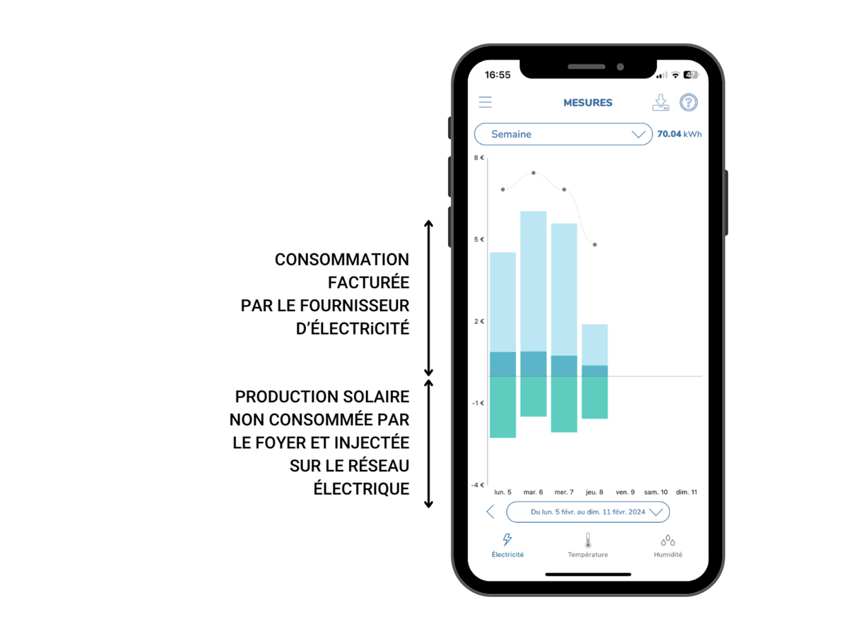 Comment réduire au mieux sa facture d'électricité quand on a des panneaux solaires ?