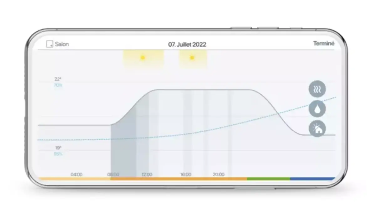 Adapter le chauffage aux conditions météorologiques