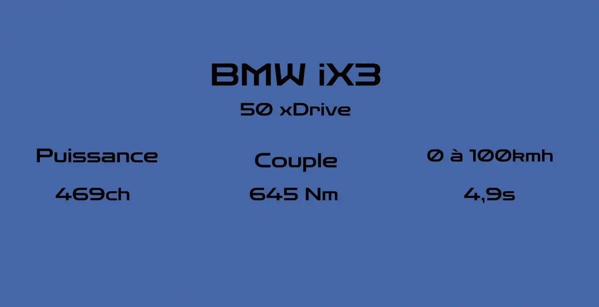 Essai BMX iX3 sur 2000 km&nbsp;: et si BMW avait cr&eacute;&eacute;... le SUV &eacute;lectrique PARFAIT&nbsp;?