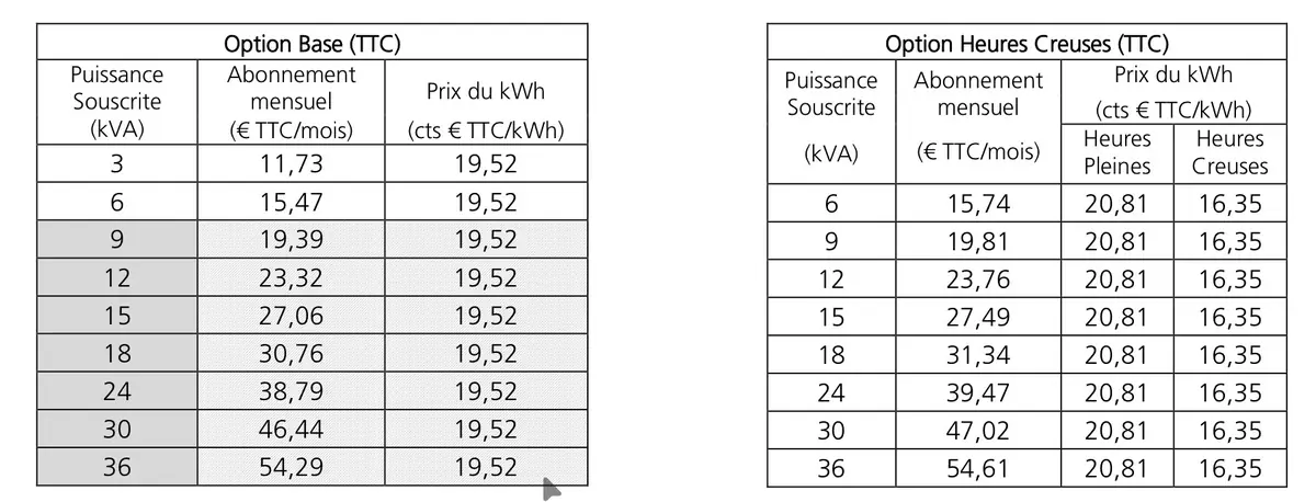 EDF Tempo + Anker Solix : comment ne rien consommer les jours rouges & blancs en chargeant la nuit ?