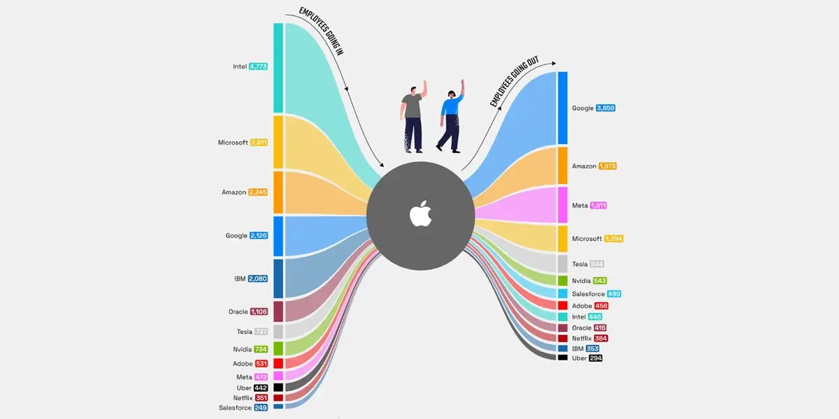 Image @ Switch on Business