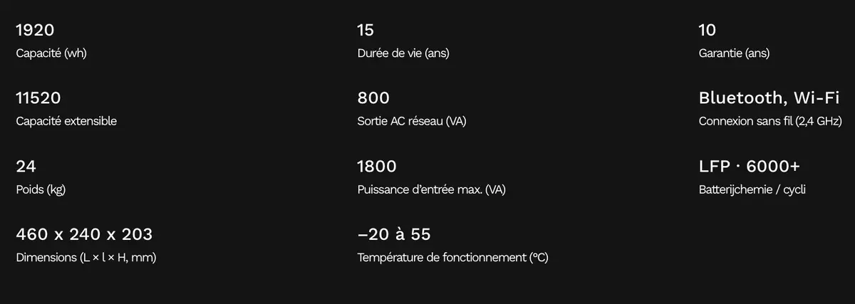 Promo sur la nouvelle batterie solaire Hoymiles HiBattery 1920 AC&nbsp;!