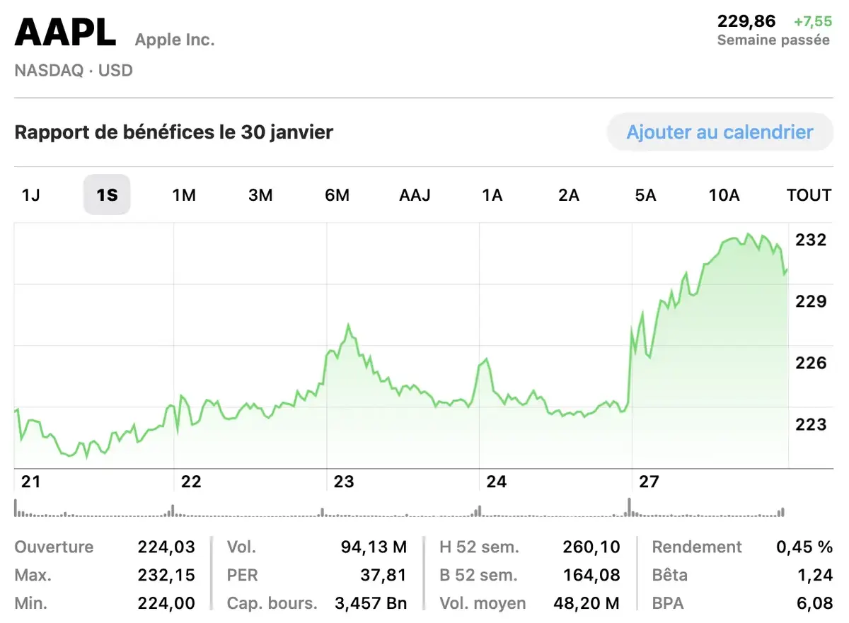 Crise à WallStreet ! Une seule entreprise tech est épargnée...