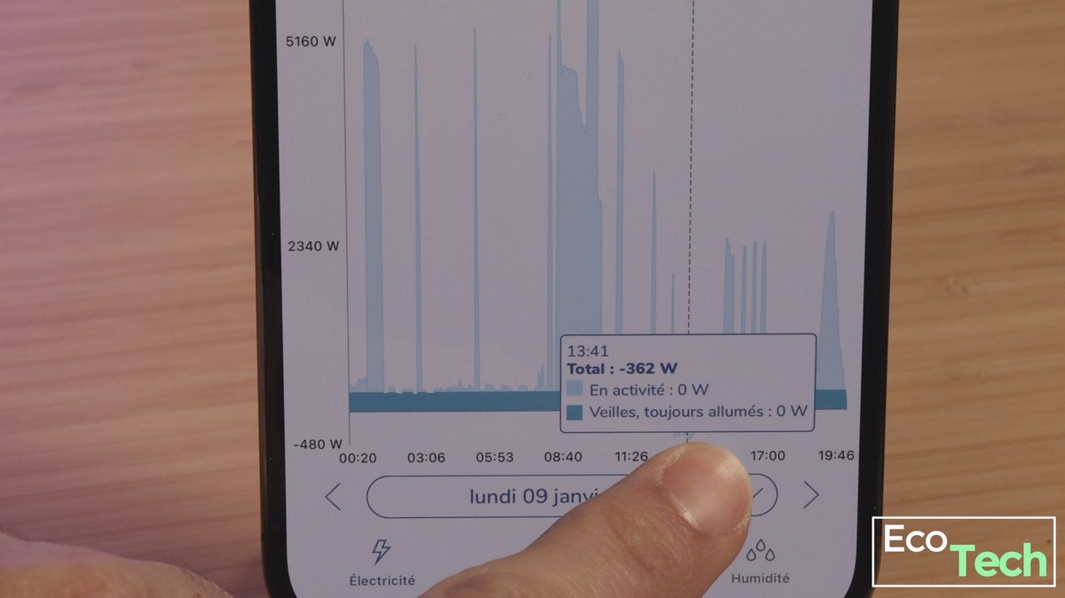 Test Ecojoko : suivez votre consommation électrique avec précision