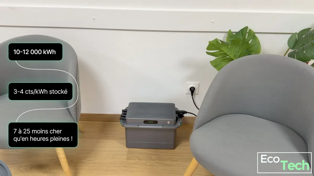 Test Zendure SolarFlow 800 Plus&nbsp;: la batterie solaire &agrave; 450&euro; pour 2 kWh, id&eacute;ale pour d&eacute;buter&nbsp;?