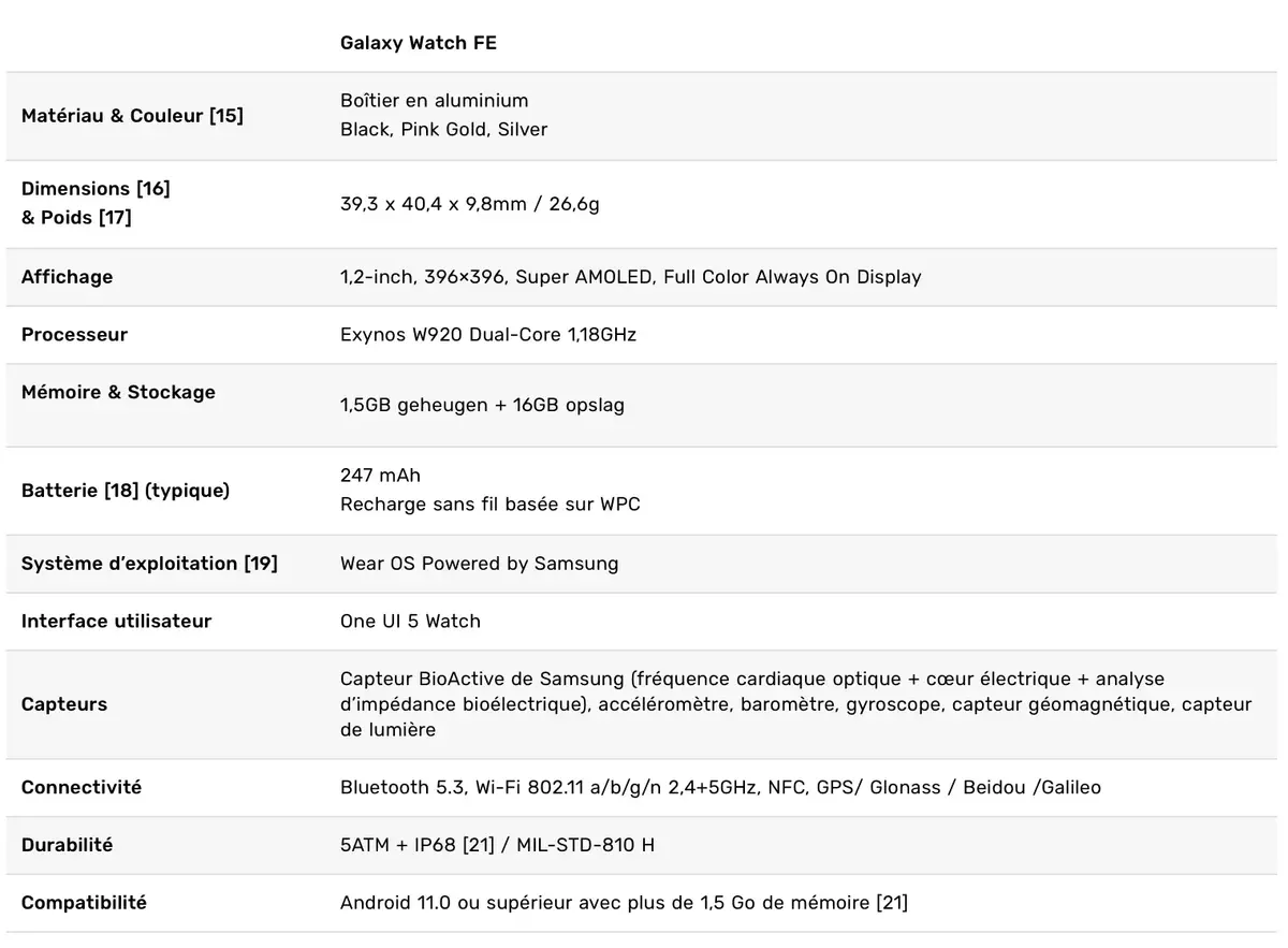 Specs sur le site belge de Samsung