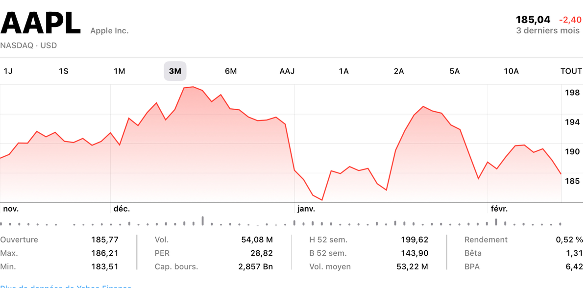 Apple peut-elle franchir les 4 000 milliards d’ici la fin de l’année ?