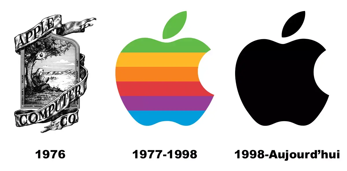 Evolution logo Apple