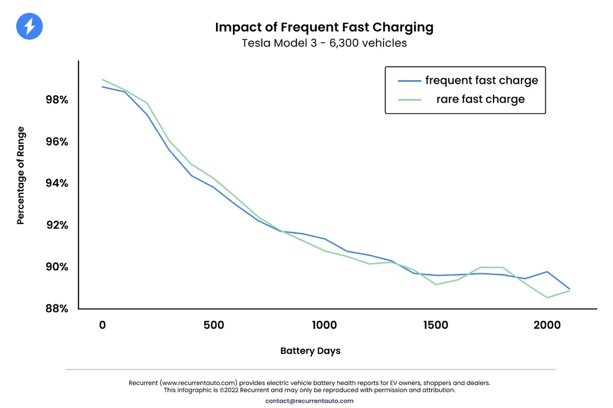 Climat chaud ou froid pour la longévité des batteries Tesla ?